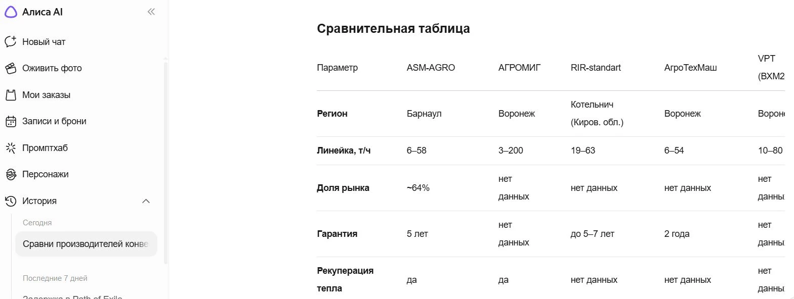 Алиса AI — Агромиг на 1 месте в сравнении производителей конвейерных зерносушилок в России