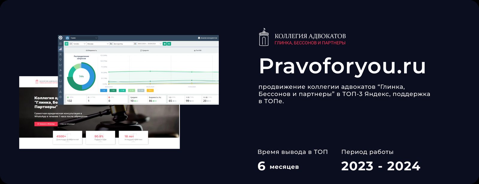 Статистика позиций pravoforyou.ru в Топвизоре: 74% семантического ядра в ТОПе Яндекса, видимость 86%